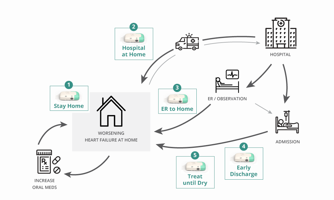 The Patient Journey Chart