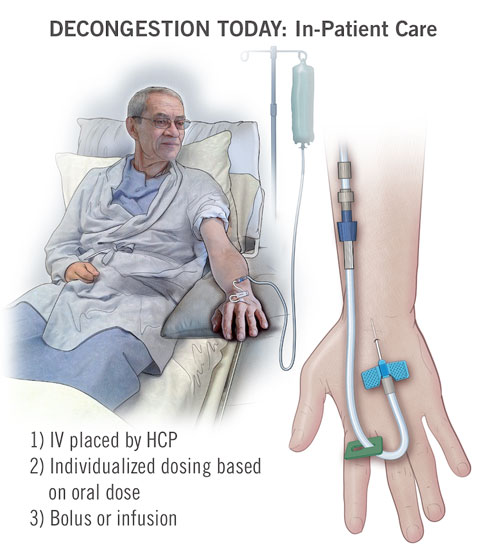 Lasix SQF Infusor Decongestion Today