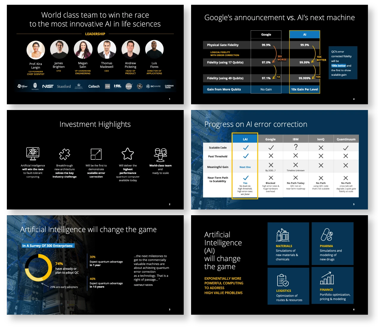 Presentation Design for Business