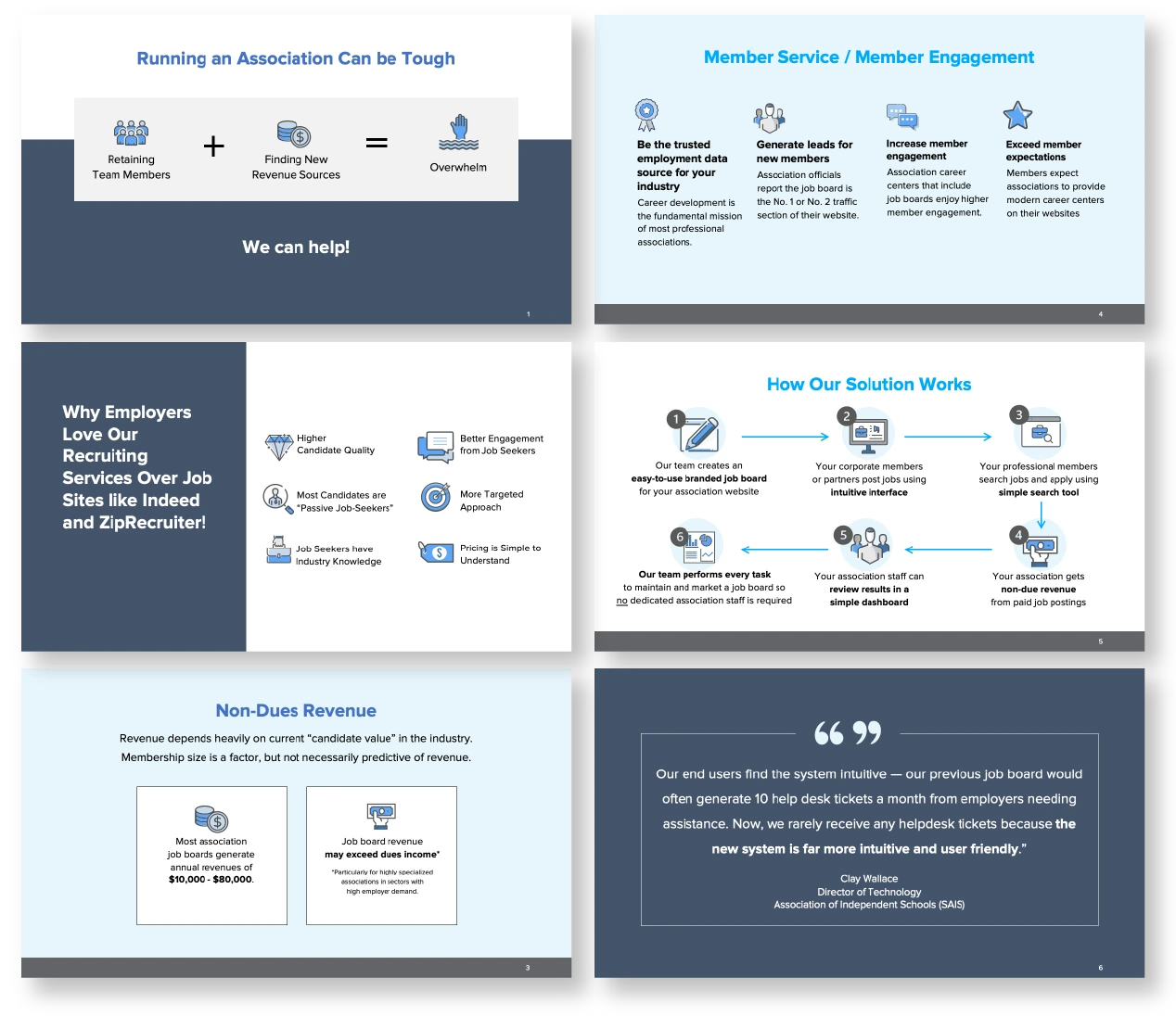 Presentation Design for Business